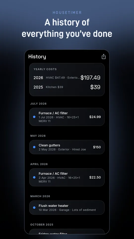 History timeline with yearly maintenance costs