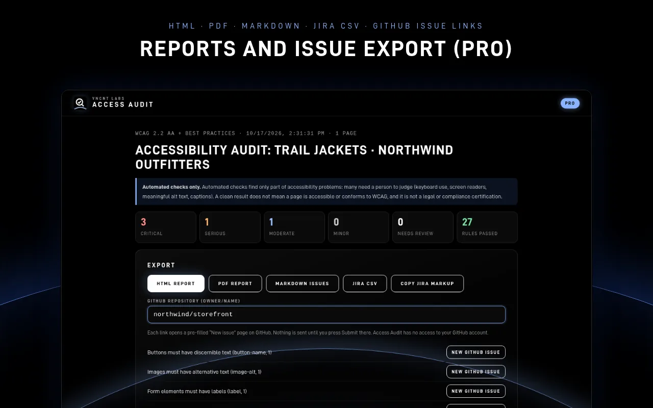 Access Audit Pro report preview with export buttons for HTML, PDF, Markdown issues, Jira CSV and pre-filled GitHub issue links