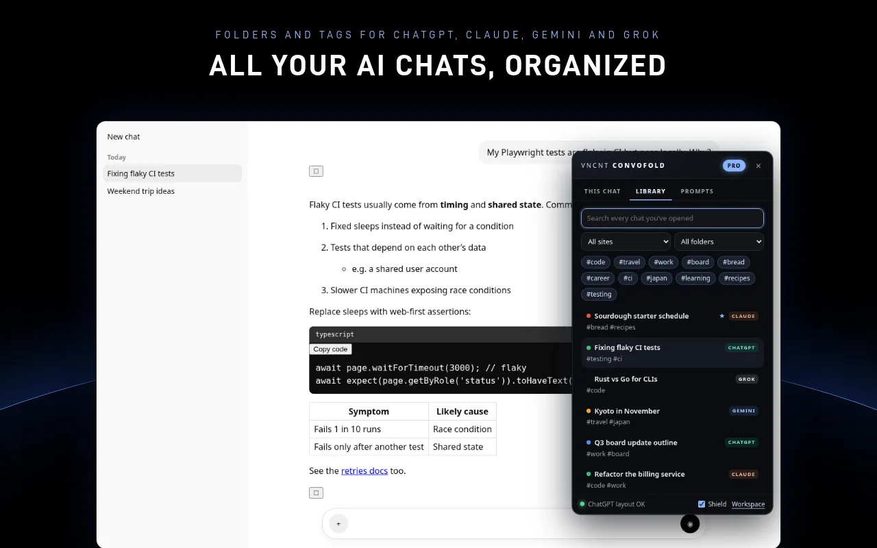 Convofold side panel on an AI chat page showing the library with folders and tags