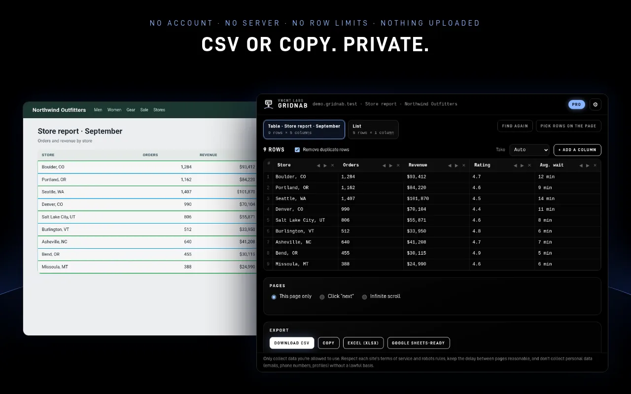 Gridnab turning a store report table into rows for CSV download or copy, with nothing uploaded
