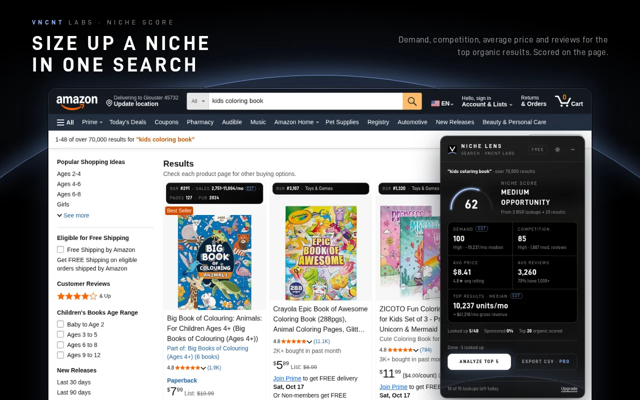 Niche Lens panel on an Amazon search for kids coloring books, showing a niche score of 62 with demand, competition, average price and reviews