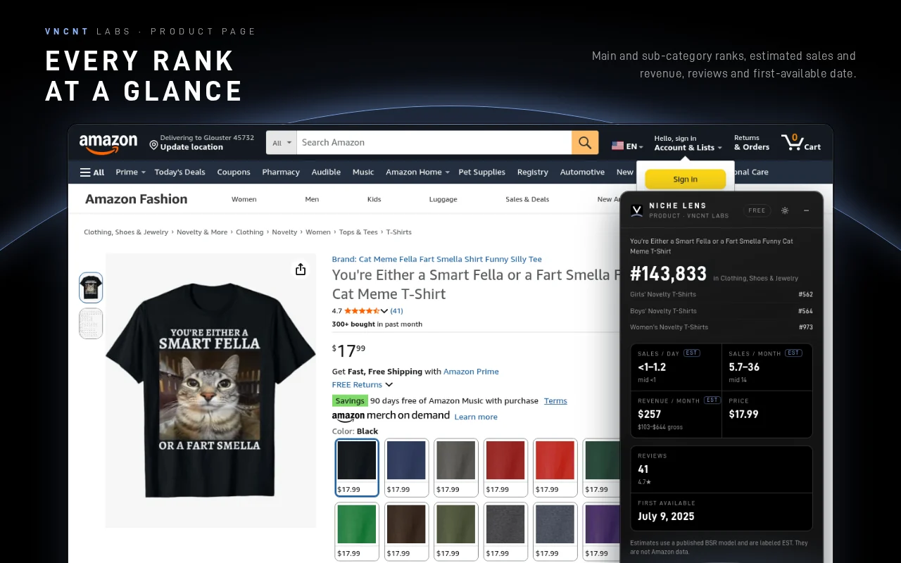 Niche Lens product panel on a shirt page with Best Sellers Rank and estimated monthly sales
